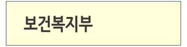 보건복지부 바로가기